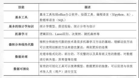 专业解析 | 美国热门研究生项目数据科学专业