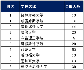 肯尼迪总统母校 | 美国顶尖私校Choate Rosemary2023夏校