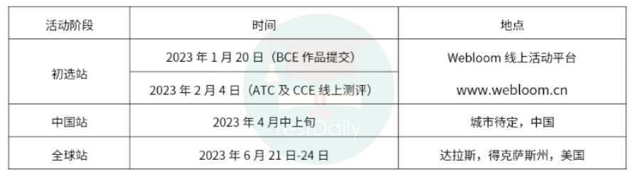 2022-2023的竞赛活动，哪一个是你的菜？错过等一年系列