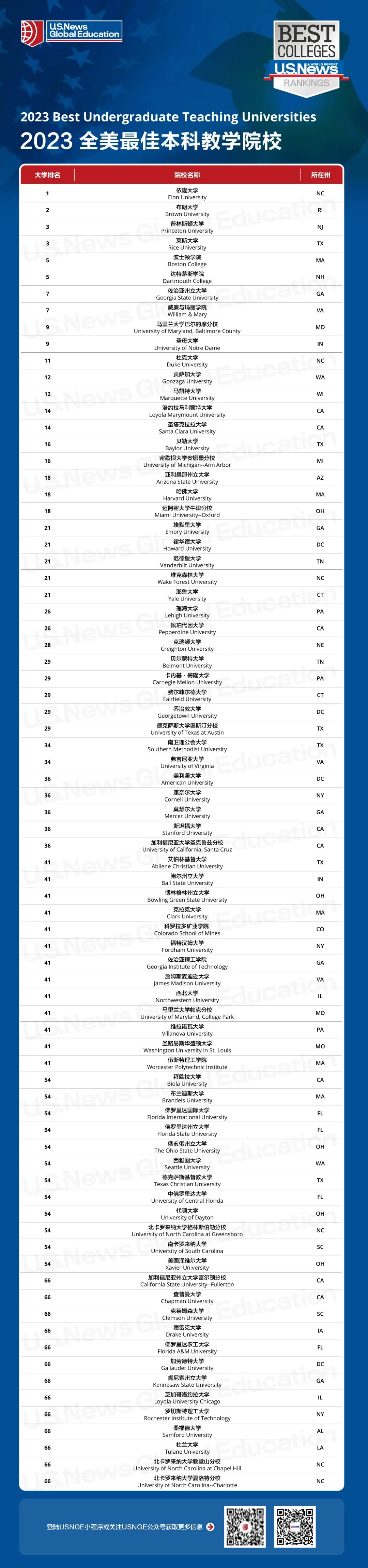 解读US News美国大学最新排名，哥大数据造假但依然名列18