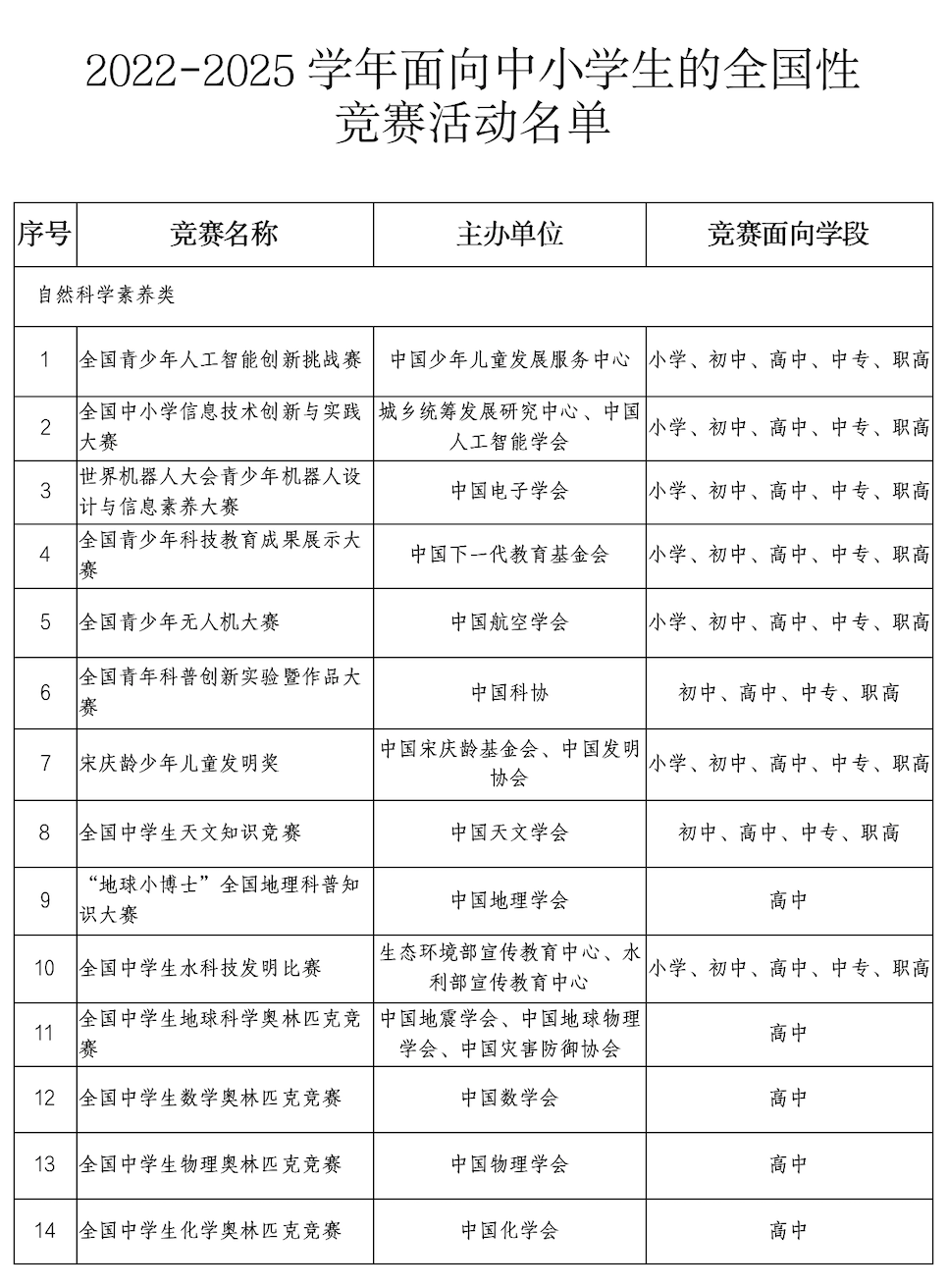 如何成为科技特长生？需要满足这几点！