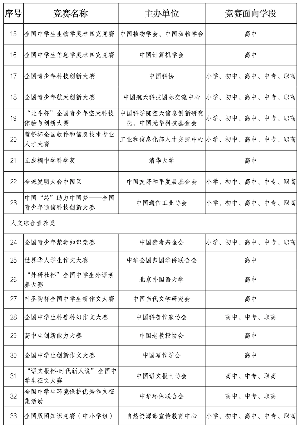 如何成为科技特长生？需要满足这几点！