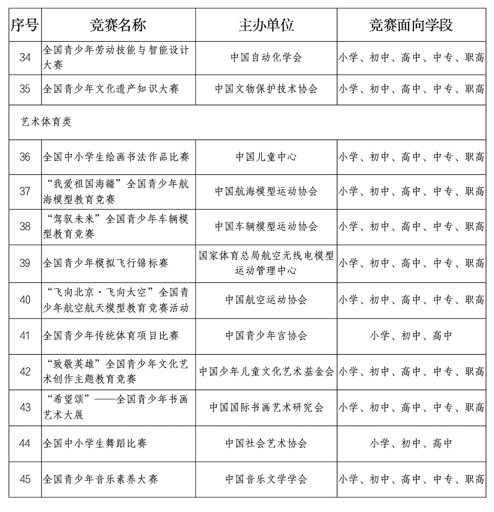 如何成为科技特长生？需要满足这几点！