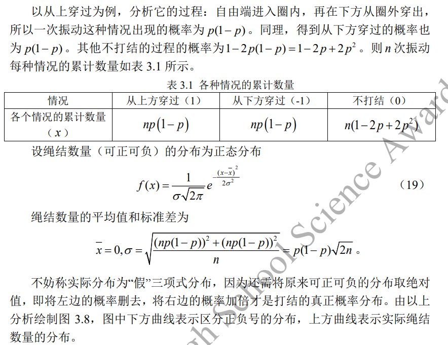 放在口袋里的耳机为什么总是打结？研究绳结，TA们一举斩获丘奖物理金奖！