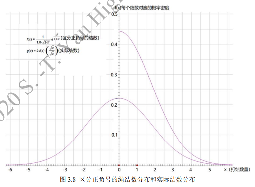 放在口袋里的耳机为什么总是打结？研究绳结，TA们一举斩获丘奖物理金奖！