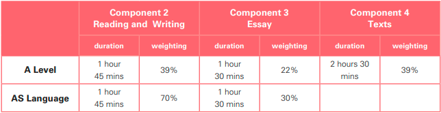 A-level A*率最高的三门科目！