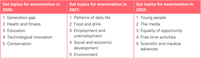 A-level A*率最高的三门科目！