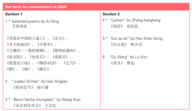 A-level A*率最高的三门科目！