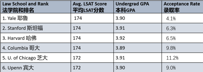 如何成功申请一所顶尖法学院？大咖带你一窥究竟！
