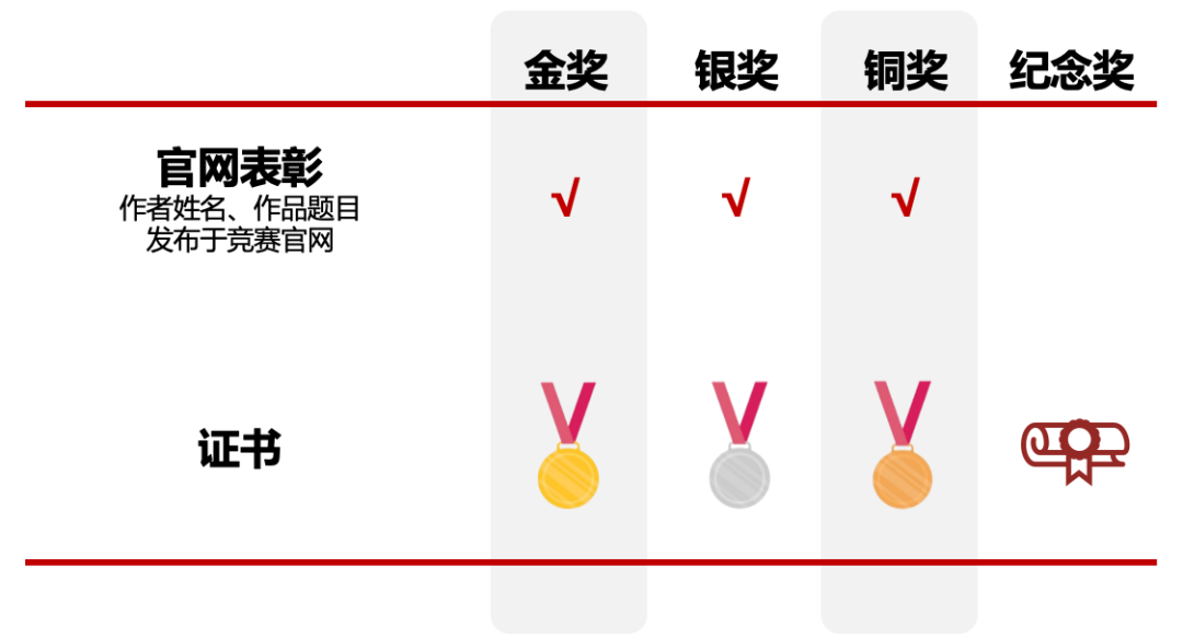 《哈佛国际评论》学术写作2022秋季挑战开启报名，邀你投稿！