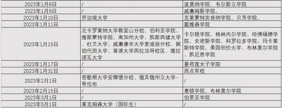 注意！多所美本早申截止日期临近！2023EA\ED\RD选哪个？