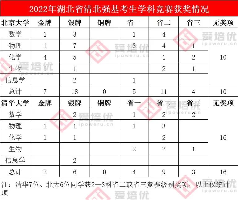 深度 | 教育部已取消5类全国性高考加分！学科竞赛何去何从？