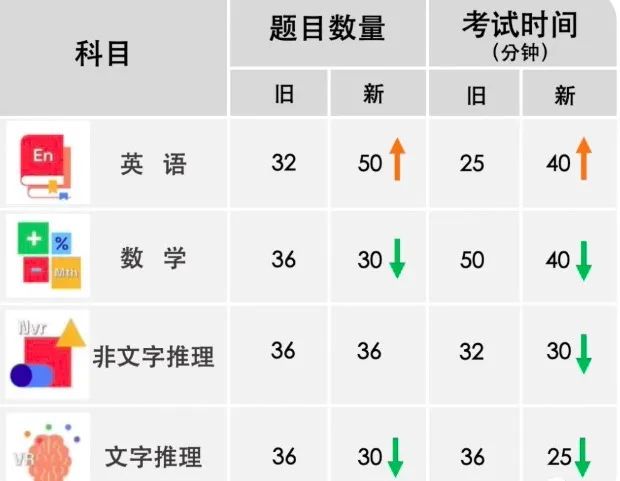 英国低龄留学第一关ISEB迎来两个重大变化！