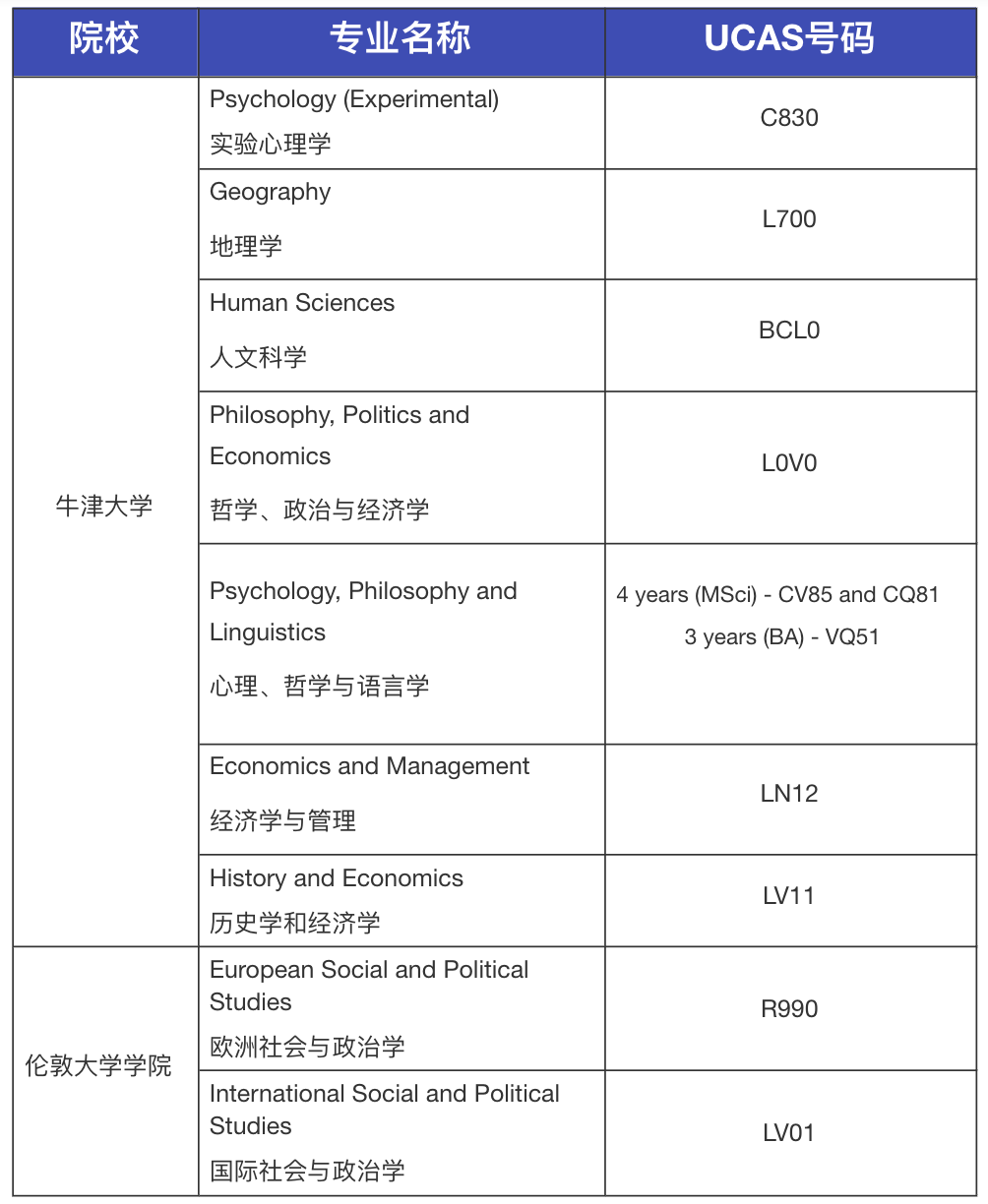 2023申请季牛剑笔试 | TSA考试深度解读