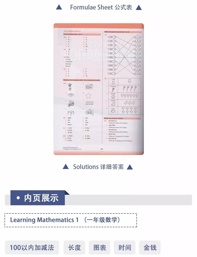 风靡全球的新加坡数学教材 SAP Learning Mathematics 全套电子版分享