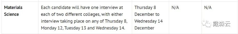 面试 |叮！牛津大学22年面试各专业时间出炉！实时速报现已送达！