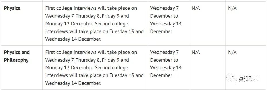 面试 |叮！牛津大学22年面试各专业时间出炉！实时速报现已送达！