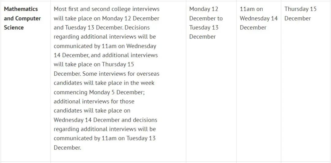 牛津大学2022年面试详细时间表！附面试攻略