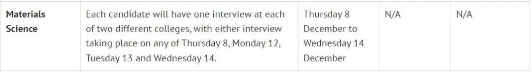 牛津大学2022年面试详细时间表！附面试攻略