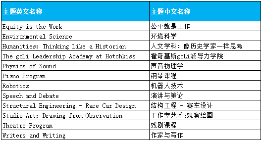 耶鲁后花园 | The Hotchkiss School夏校介绍