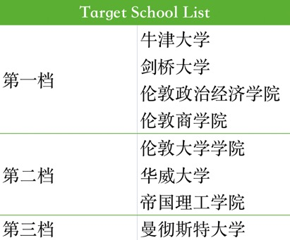 英国学校选这些，年薪百万不是梦！