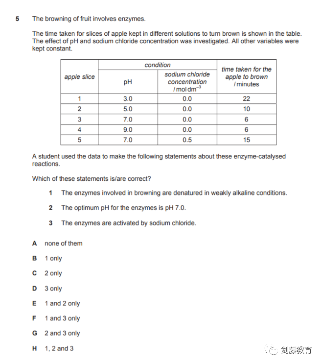 BMAT全解析｜牛剑G5医学专业如何考察学生的科学及应用能力？