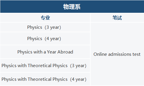 新增！帝国理工46个专业需要笔试！