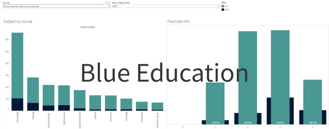 如何选择A-level课程？标准答案+数据分析来了！