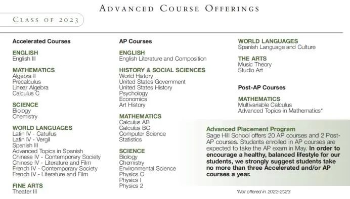 Sage Hill School：加州第十八大学预科私立美高