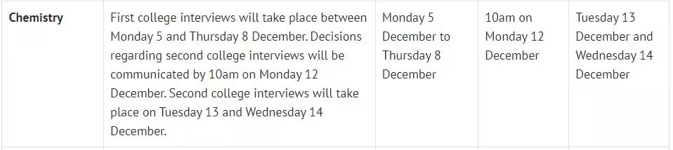 干货 | 盘点牛津大学2022年各专业面试时间
