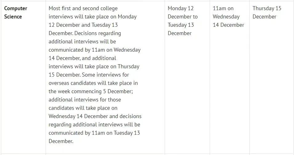 干货 | 盘点牛津大学2022年各专业面试时间