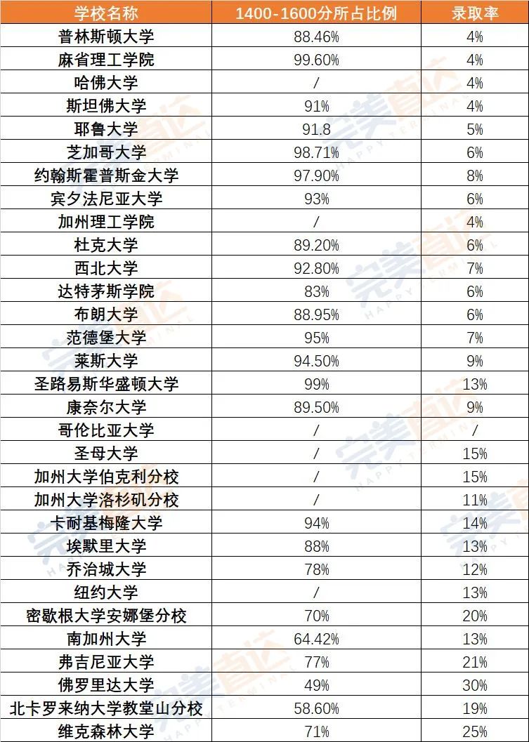 中国和美国考生，SAT谁更容易考到1500+？CB这份官方报告揭示了高分关键…