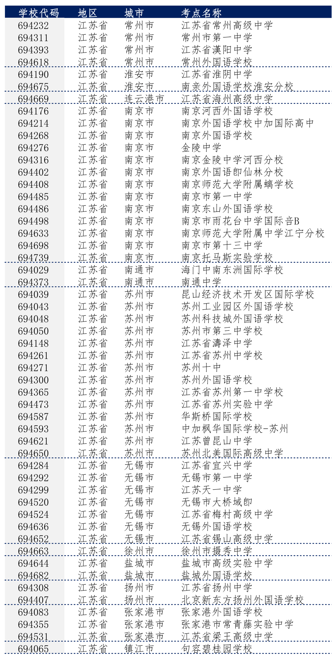 最新！College Board通知：大陆2023年AP考试报名开始