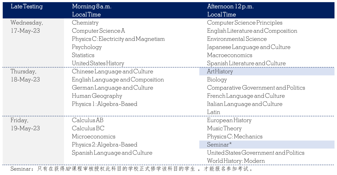 最新！College Board通知：大陆2023年AP考试报名开始