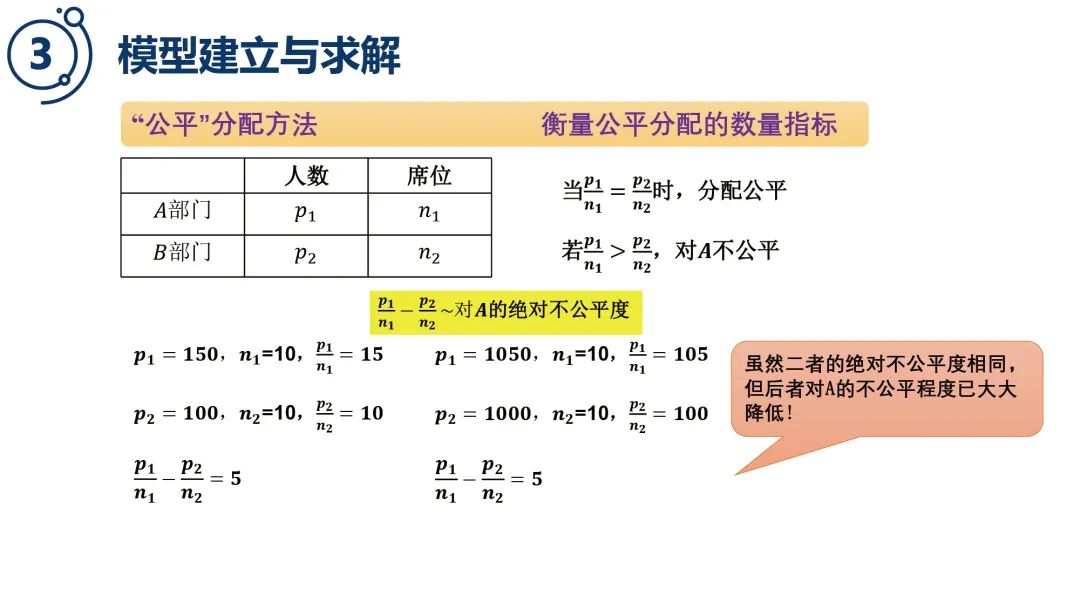 数学建模实例 | 解析不等式模型在名额分配问题中的应用