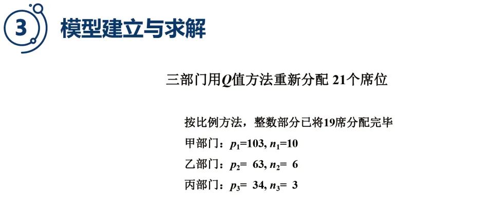 数学建模实例 | 解析不等式模型在名额分配问题中的应用