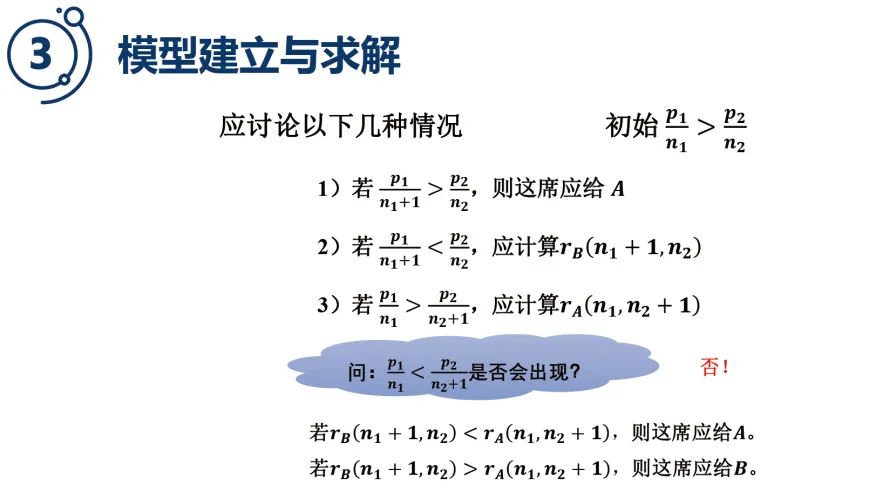 数学建模实例 | 解析不等式模型在名额分配问题中的应用