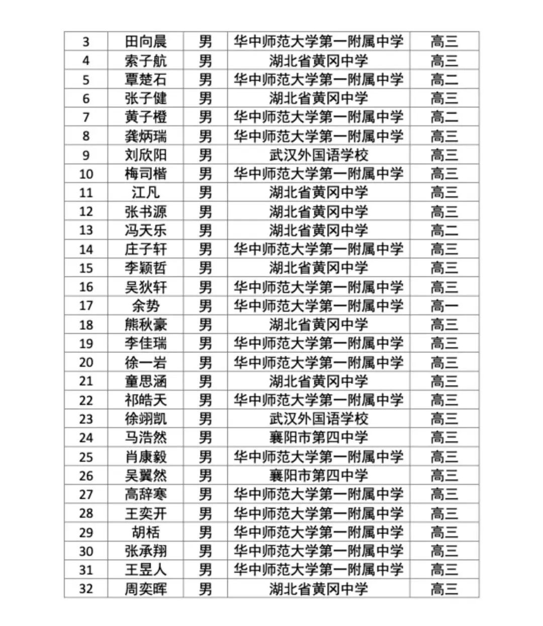 物理复赛 | 湖北31人入选省队，北京142人入围实验考试