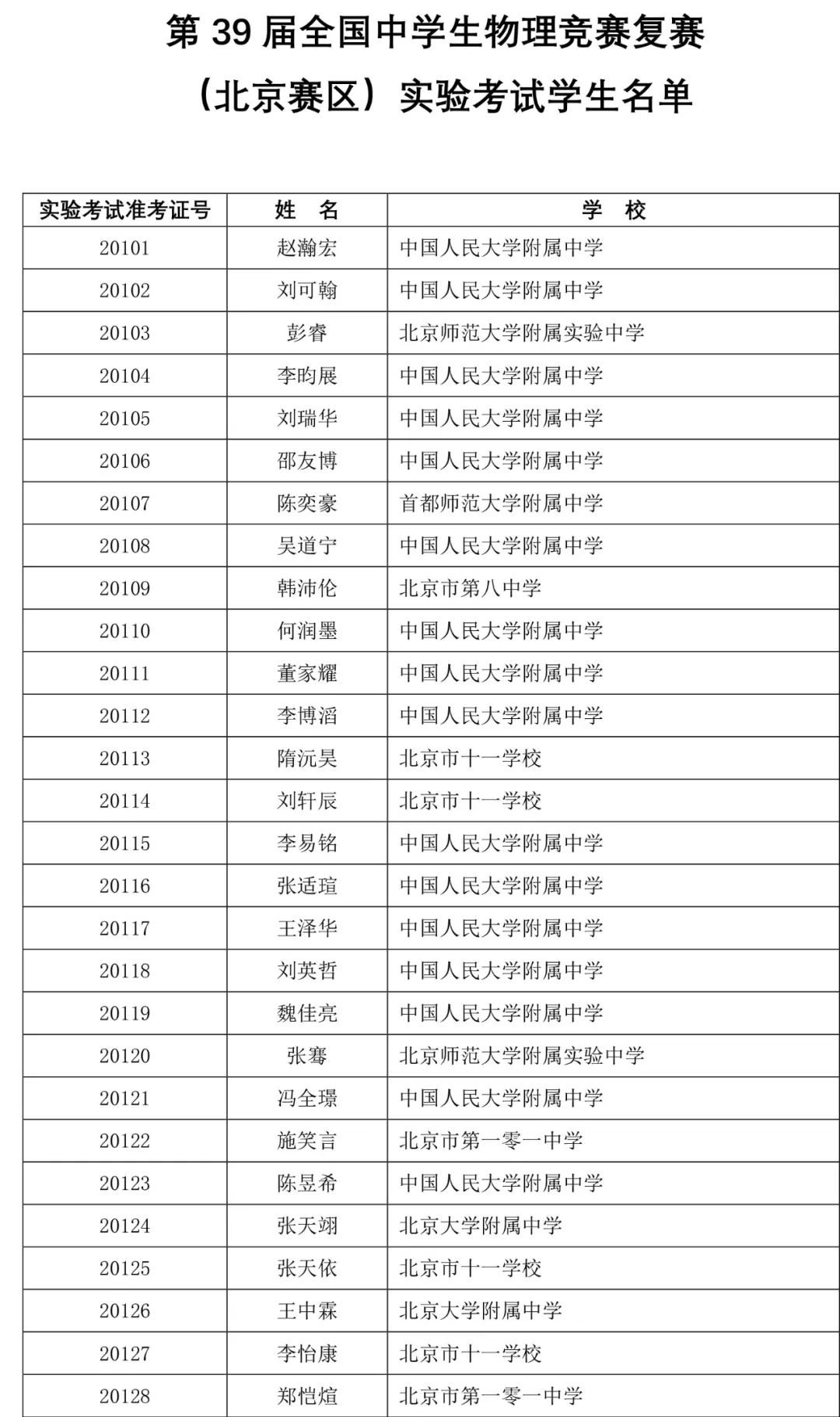 物理复赛 | 湖北31人入选省队，北京142人入围实验考试