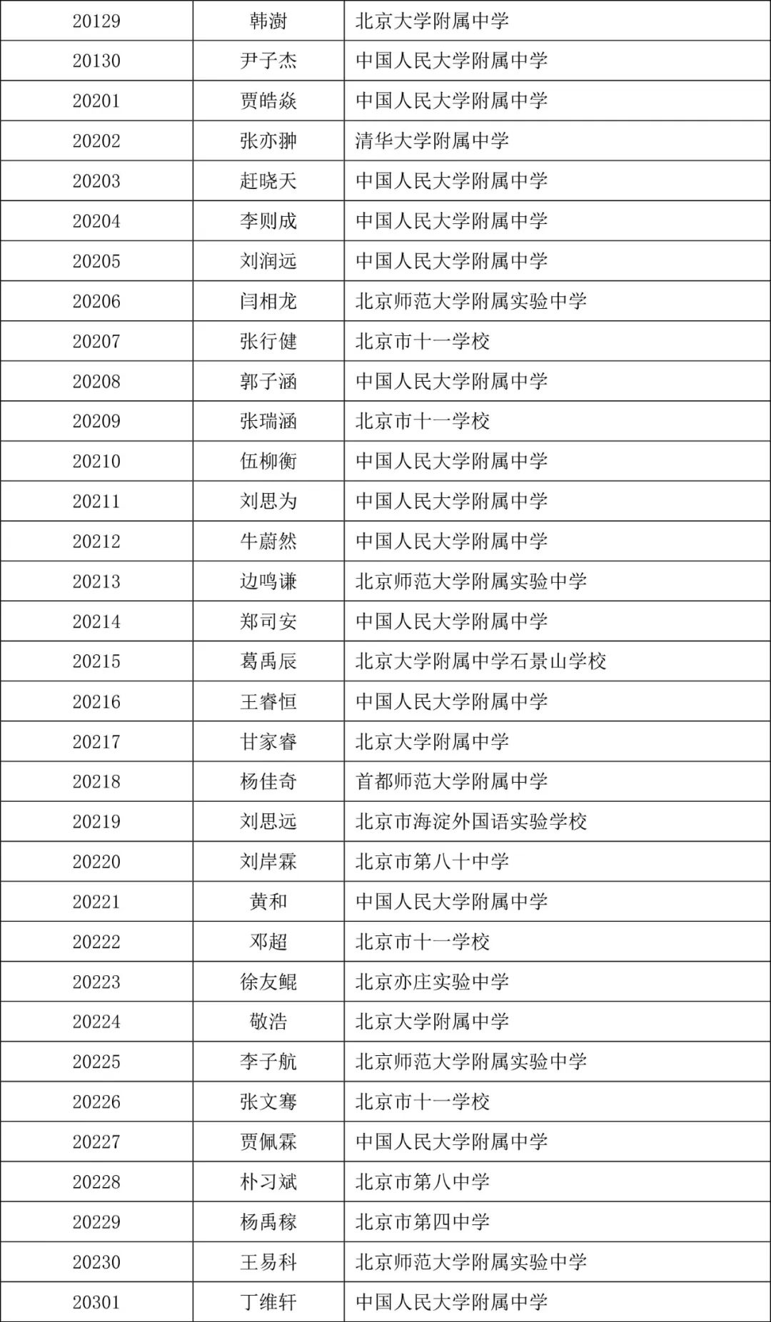 物理复赛 | 湖北31人入选省队，北京142人入围实验考试