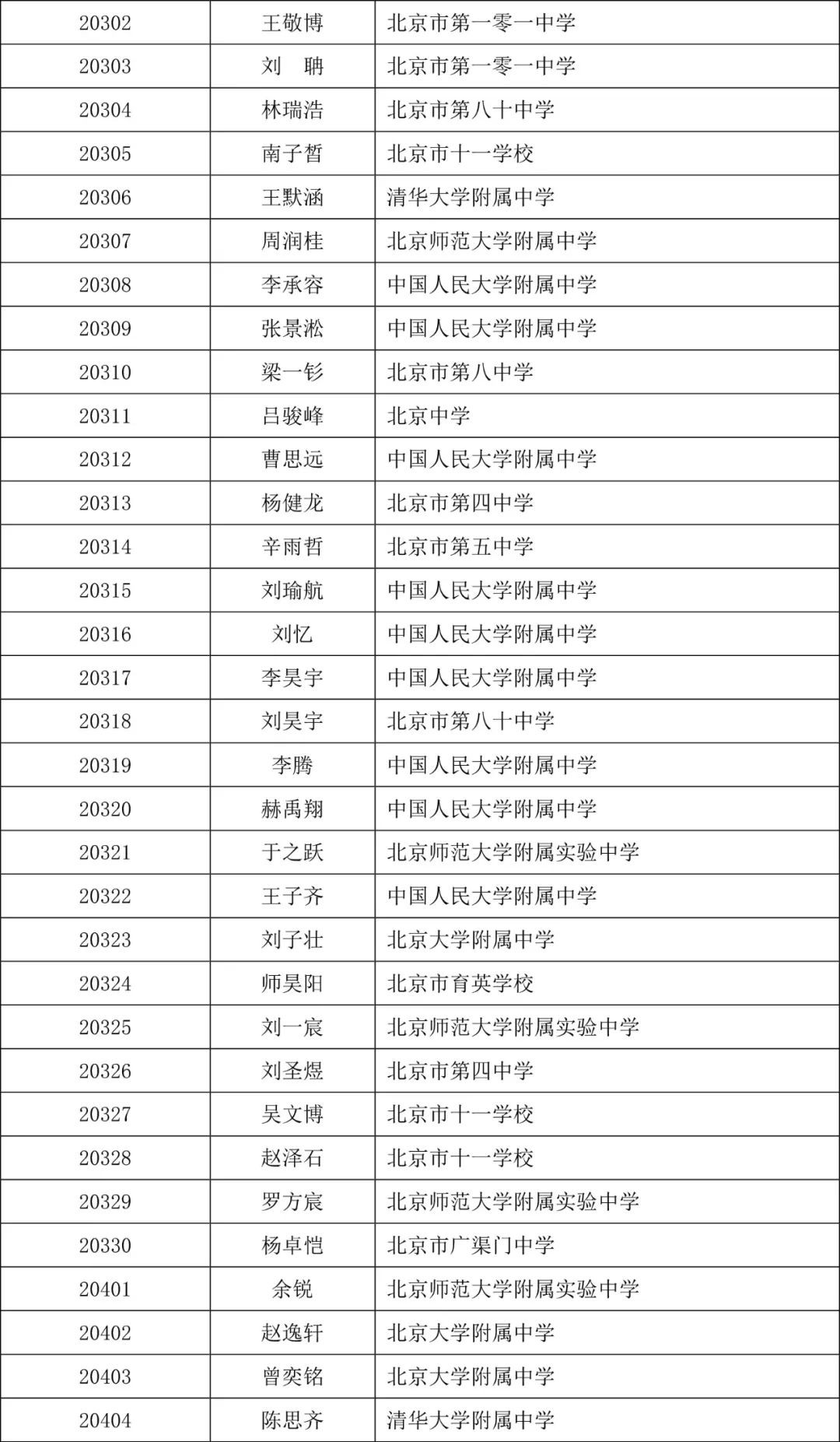 物理复赛 | 湖北31人入选省队，北京142人入围实验考试