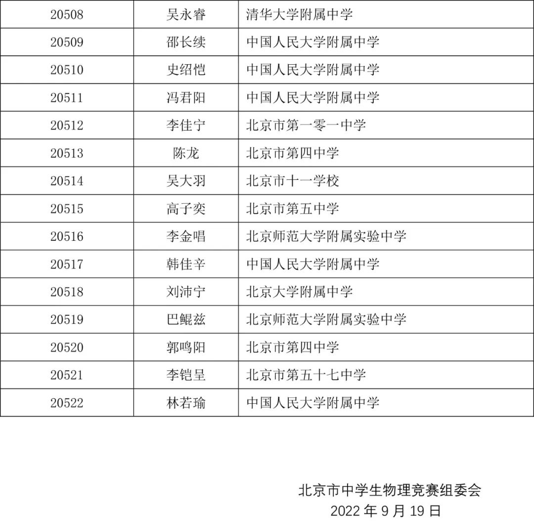 物理复赛 | 湖北31人入选省队，北京142人入围实验考试