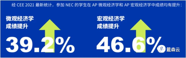 竞赛|未来精英们注意！NEC22-23赛季开始冲！经济学G5藤校利器你不可错过！