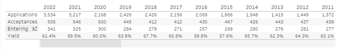 早申康奈尔，你做好被拒的准备了吗？——附康奈尔早申录取概率测试！