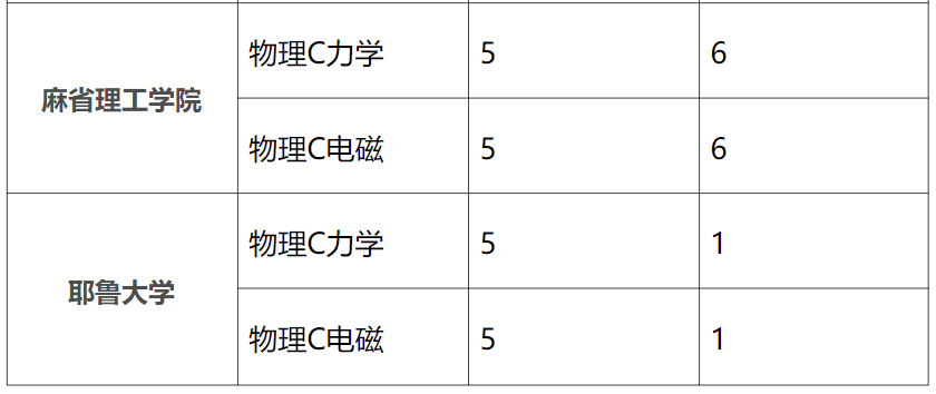 AP物理一文通，四门课程该如何抉择？（内附课表）