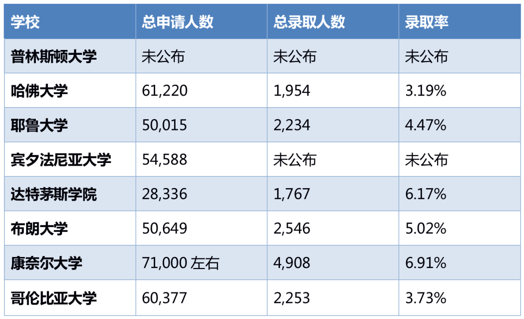 上海线下｜录取了藤校的牛娃们，高中生活有什么共同之处？