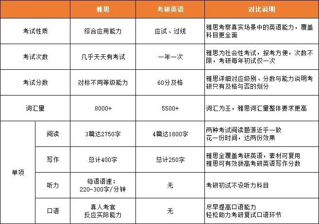 英语能力鄙视链大全！四六级、专八、考研英语、雅思、托福，谁在最底端？