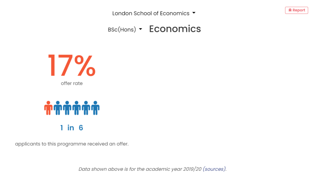 申英必读 | LSE 这5大热门专业申请难度堪比牛剑！