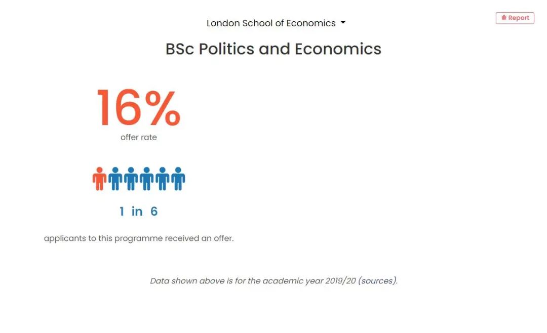 申英必读 | LSE 这5大热门专业申请难度堪比牛剑！