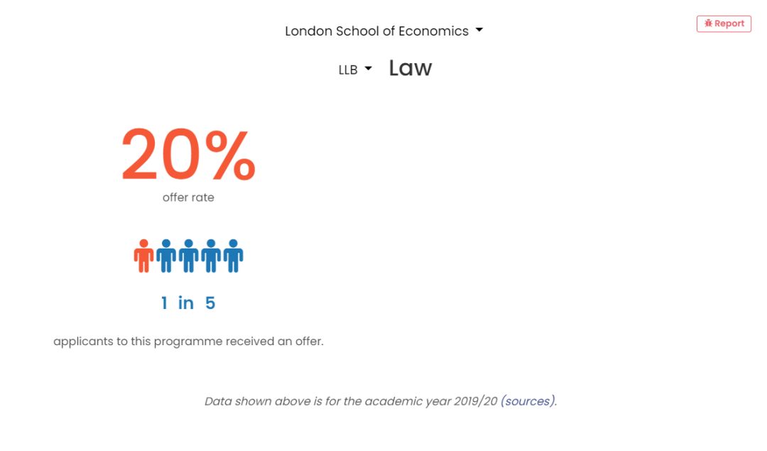 申英必读 | LSE 这5大热门专业申请难度堪比牛剑！